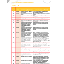 Relación de examen 4º