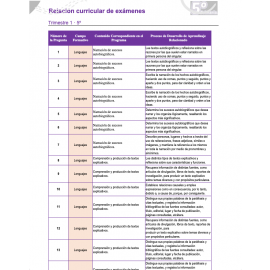 Relación de examen 5º