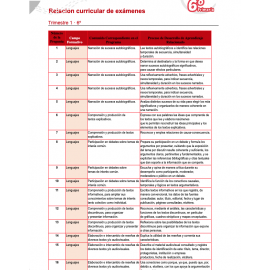 Relación de examen 6º